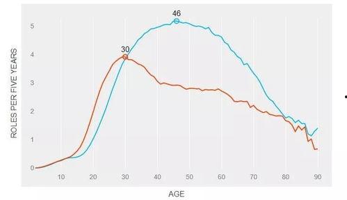 演员方向,探寻演员的璀璨人生轨迹